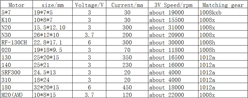 Motor-Gear-Package-12-kinds-Specs